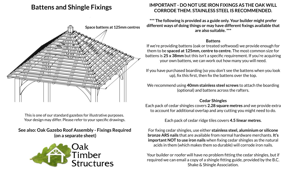 graphic showing battens and shingle fixing